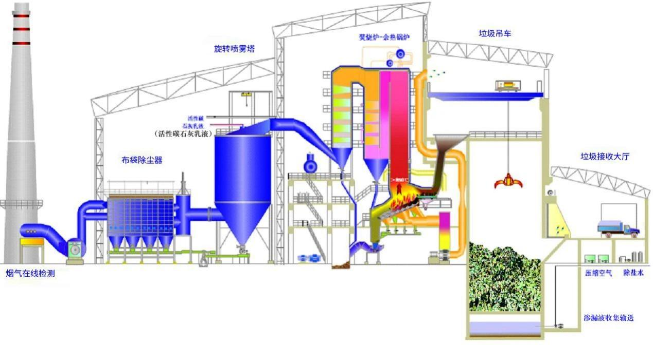 23、城市廢棄物熱解氣化裝置