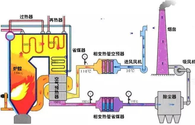 24、廢棄物焚化余熱回收鍋爐