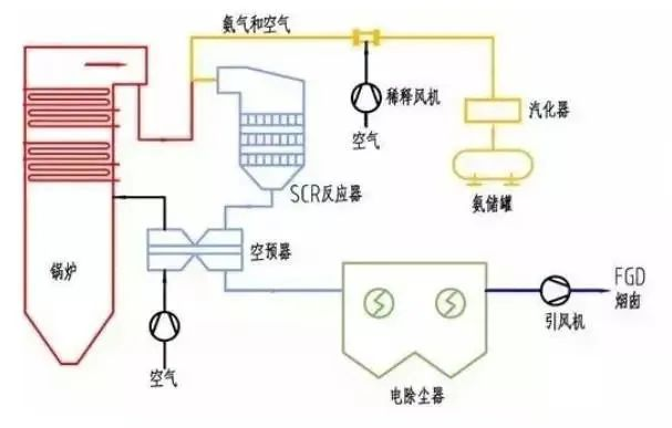 39、SCR煙氣脫硝工藝