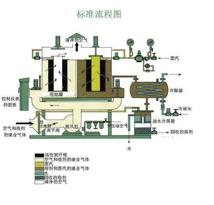 75、工業(yè)廢氣處理除臭方法之植物噴灑液除臭法